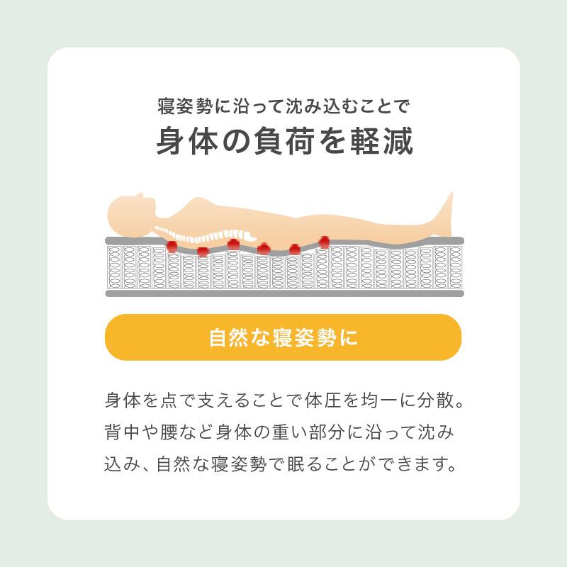 【完成品】ポケットコイルマットレス 圧縮ロールタイプ 4サイズ展開 寝具 一人暮らし ワンルーム 幅97cm