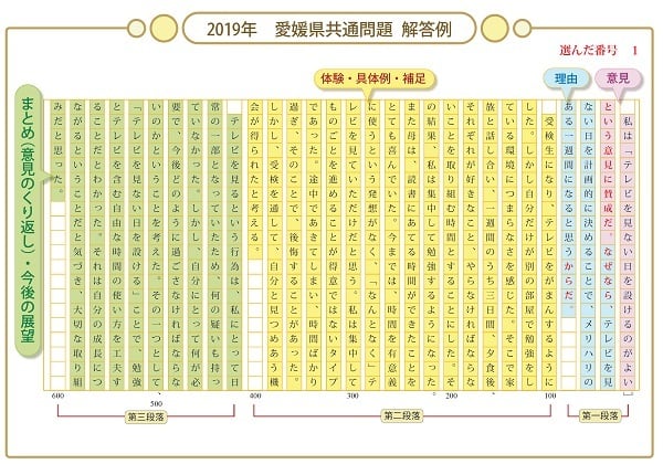 ☆公立中高一貫校　適性検査最強の作文対策集＋まとめカード、他