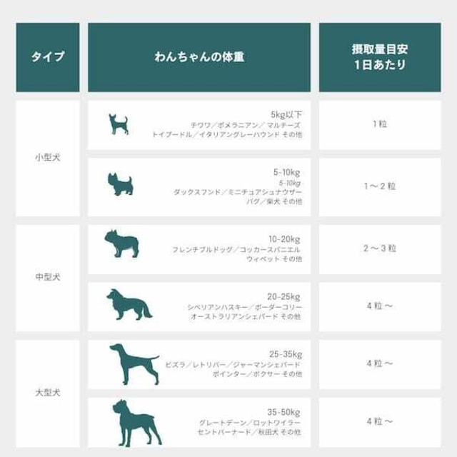 【NATURECAN】犬用CBDおやつサプリ〈30%オフ〉