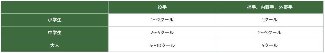 なげる～ん65 3本セット【サイズ組み合わせ自由】 | 野球専門店ボール