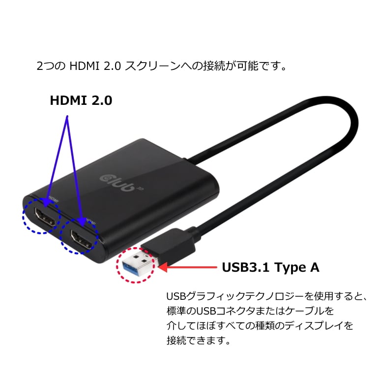 CSV-1474】Club3D SenseVision USB A to HDMI 2.0 Dual Monitor 4K 60Hz デュアル  ディスプレイ 分配ハブ | BearHouse