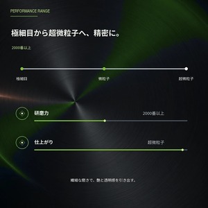 Specular オリジナル コンパウンド iZA04 4000ml 超微粒子 スペキュラー