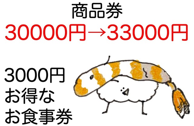 【コロナウイルスに負けるな！　応援お食事券】30000円→33000円分使えるお得なお食事券♫