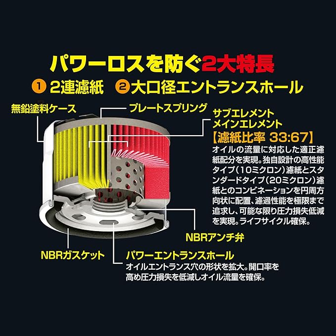 PIAA(ピア) 車用 オイルフィルター オイルエレメント ツインパワー