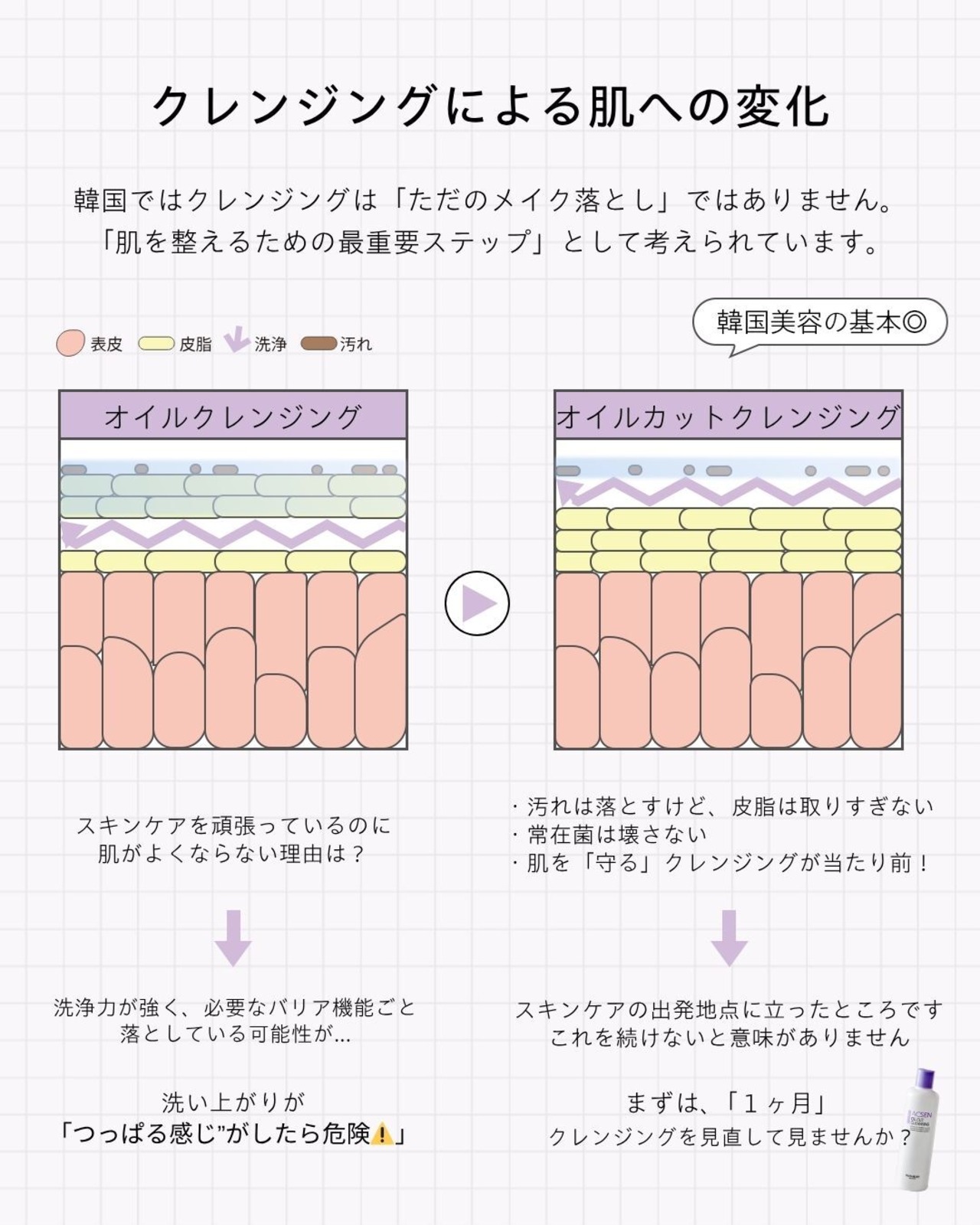 【予約】1+1 オイルカットクレンジング　300ml