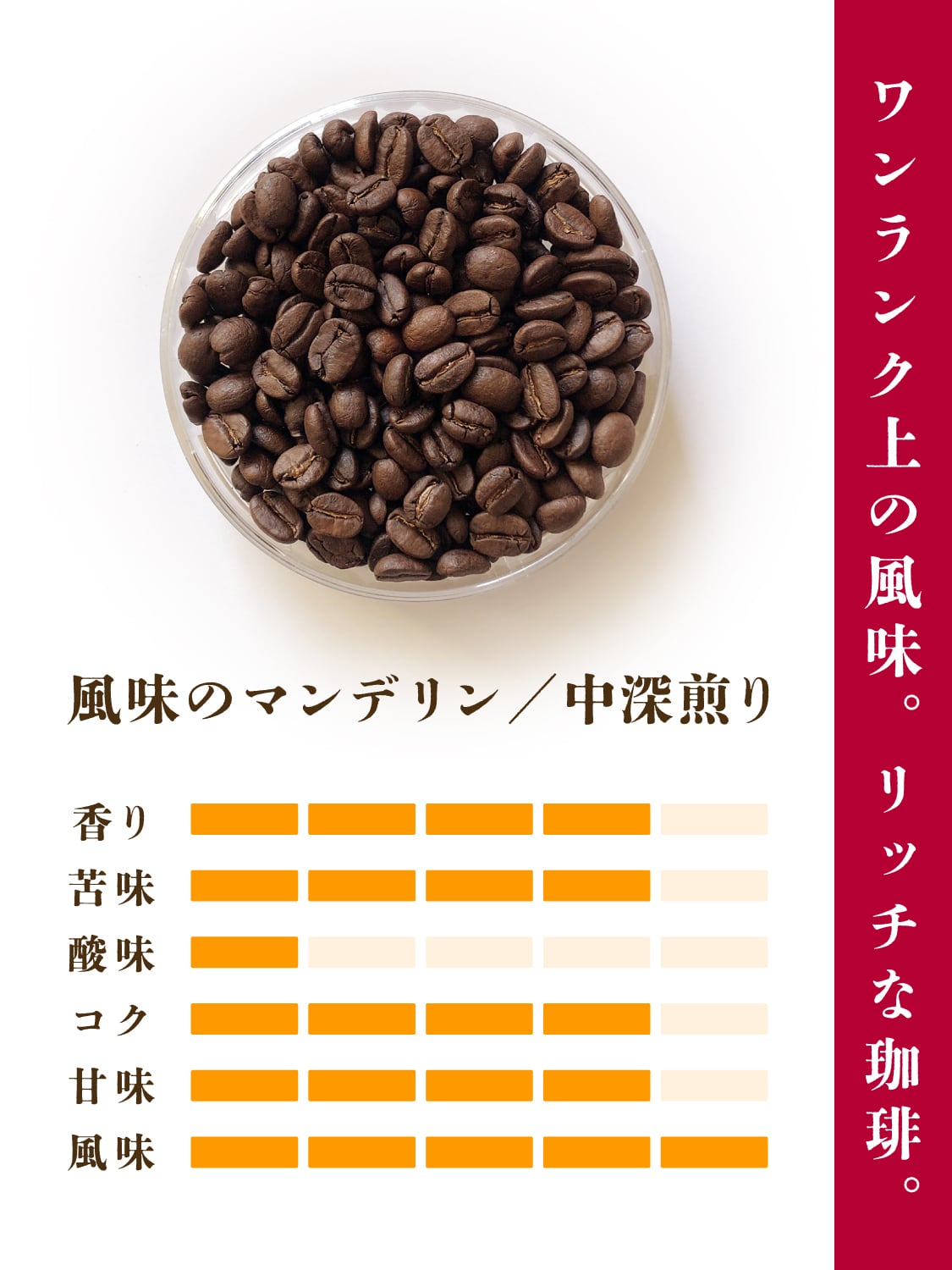 200g】 風味のマンデリン／中深煎り | 焙煎屋.御家珈琲