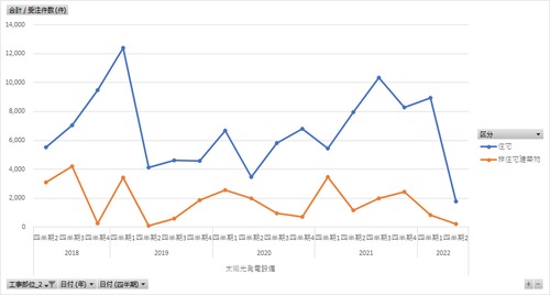 建築物リフォーム・リニューアル調査_表2-4_工事部位別_四半期次 2018Q2 - 2023Q4 (列指向形式)