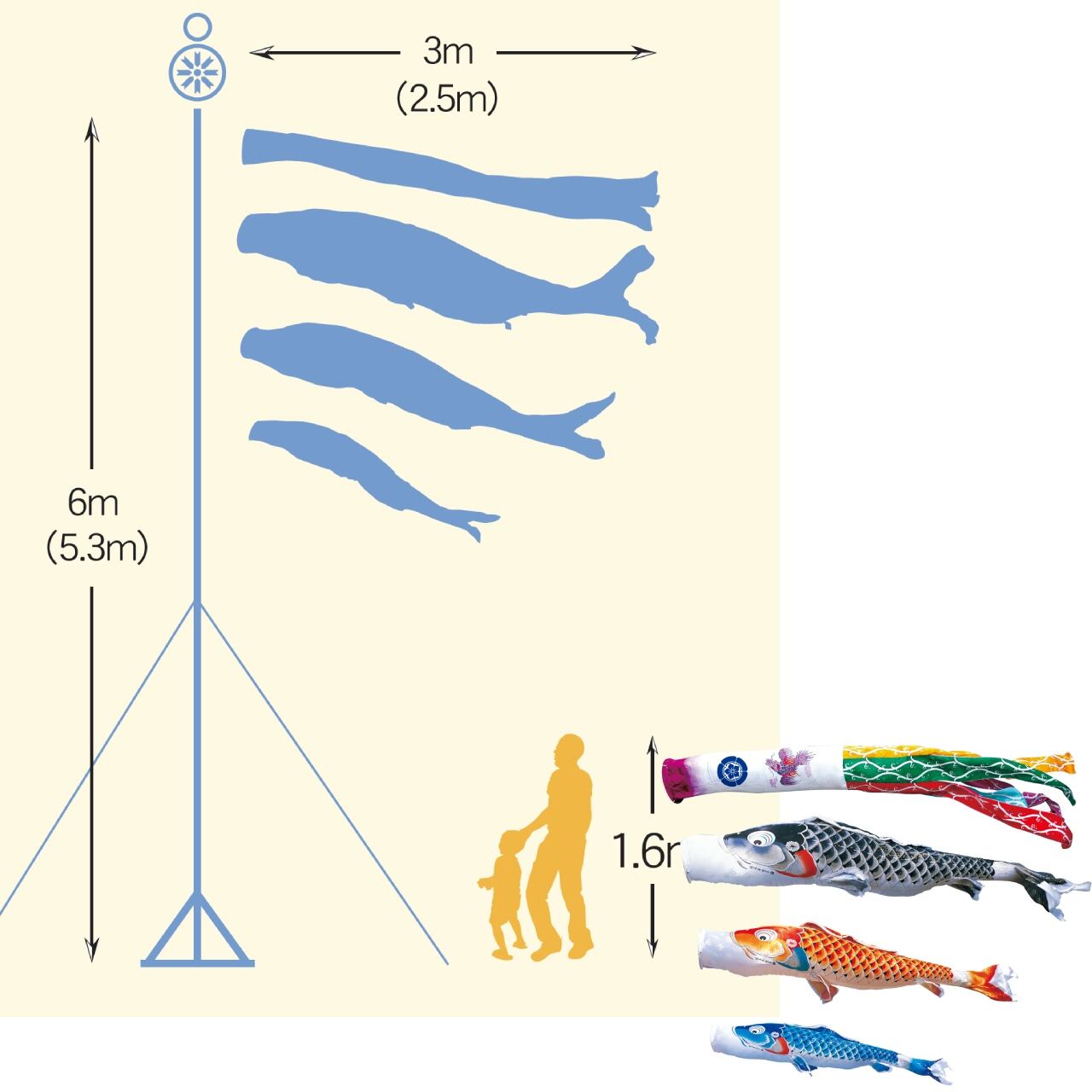 吉兆庭園スタンドセット　２.５M６点セット（徳永鯉のぼり）