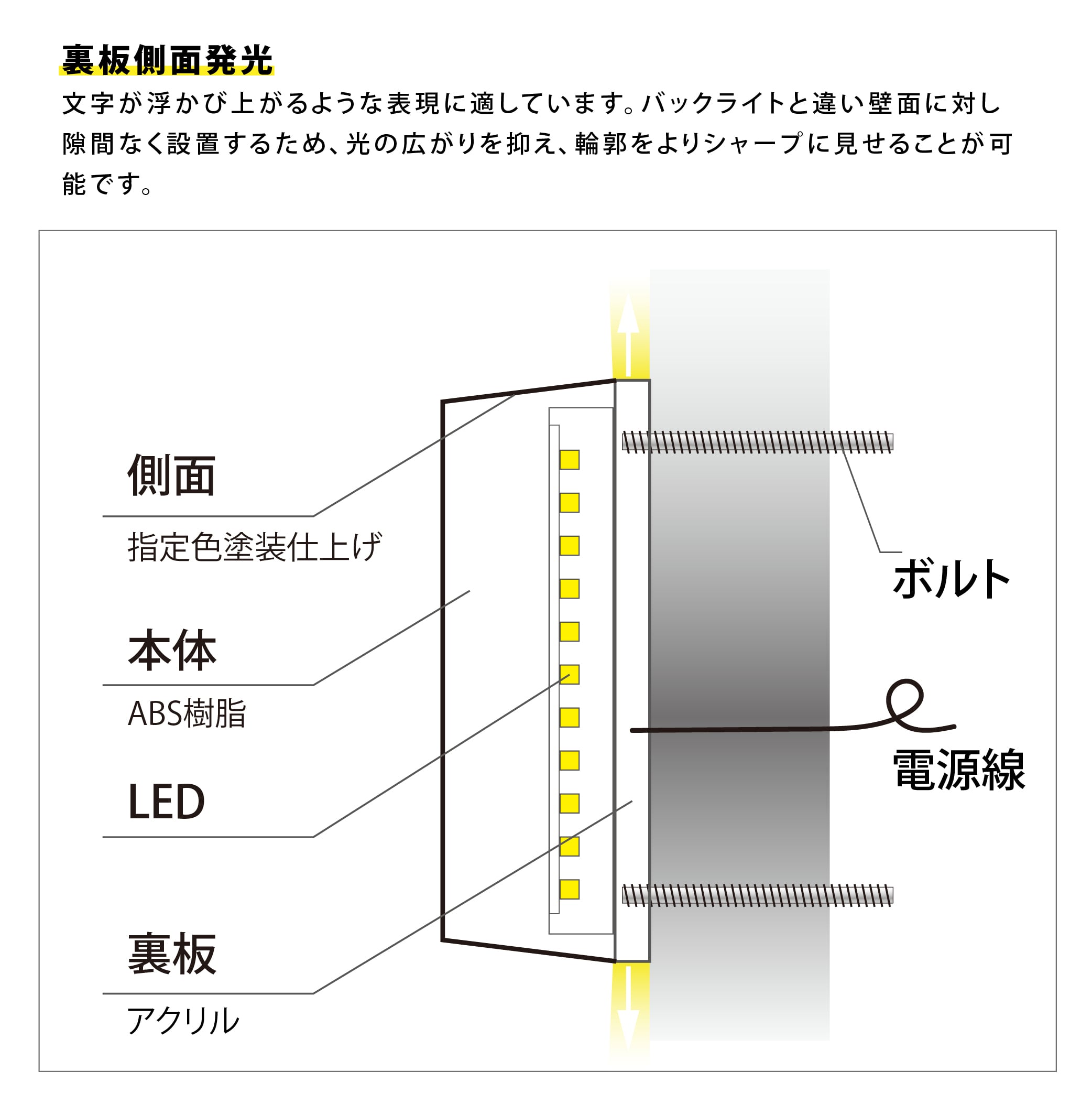 LEDチャンネル文字 側面発光 sunsign_05 プラスチック かまぼこ型