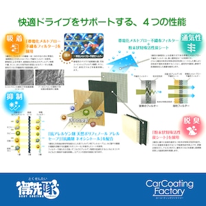 グリーンエアコンフィルター・プライムプラス・GAC108PR2・アクア・シエンタなど