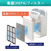 アイリスオーヤマ 加湿空気清浄機HXF-A25 交換用 集塵用 HEPA フィルター 10畳 HXF-A25HF ホワイト