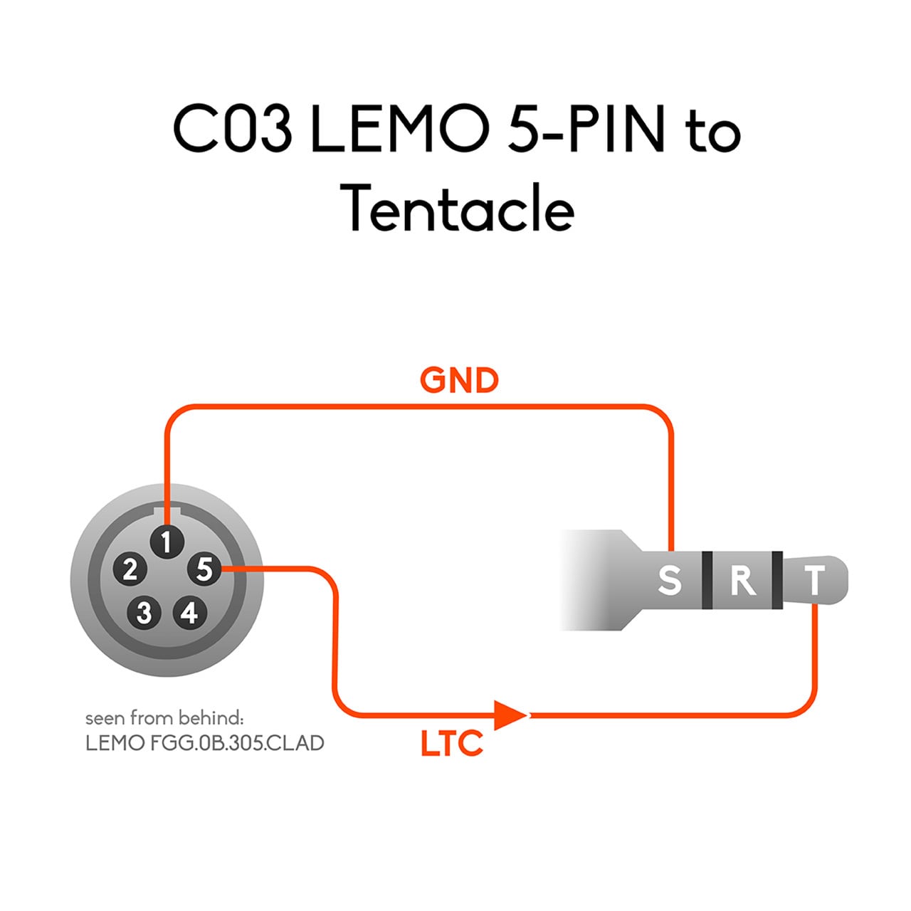 LEMO 5-Pin to Tentacle タイムコードケーブル | 三友オンラインショップ