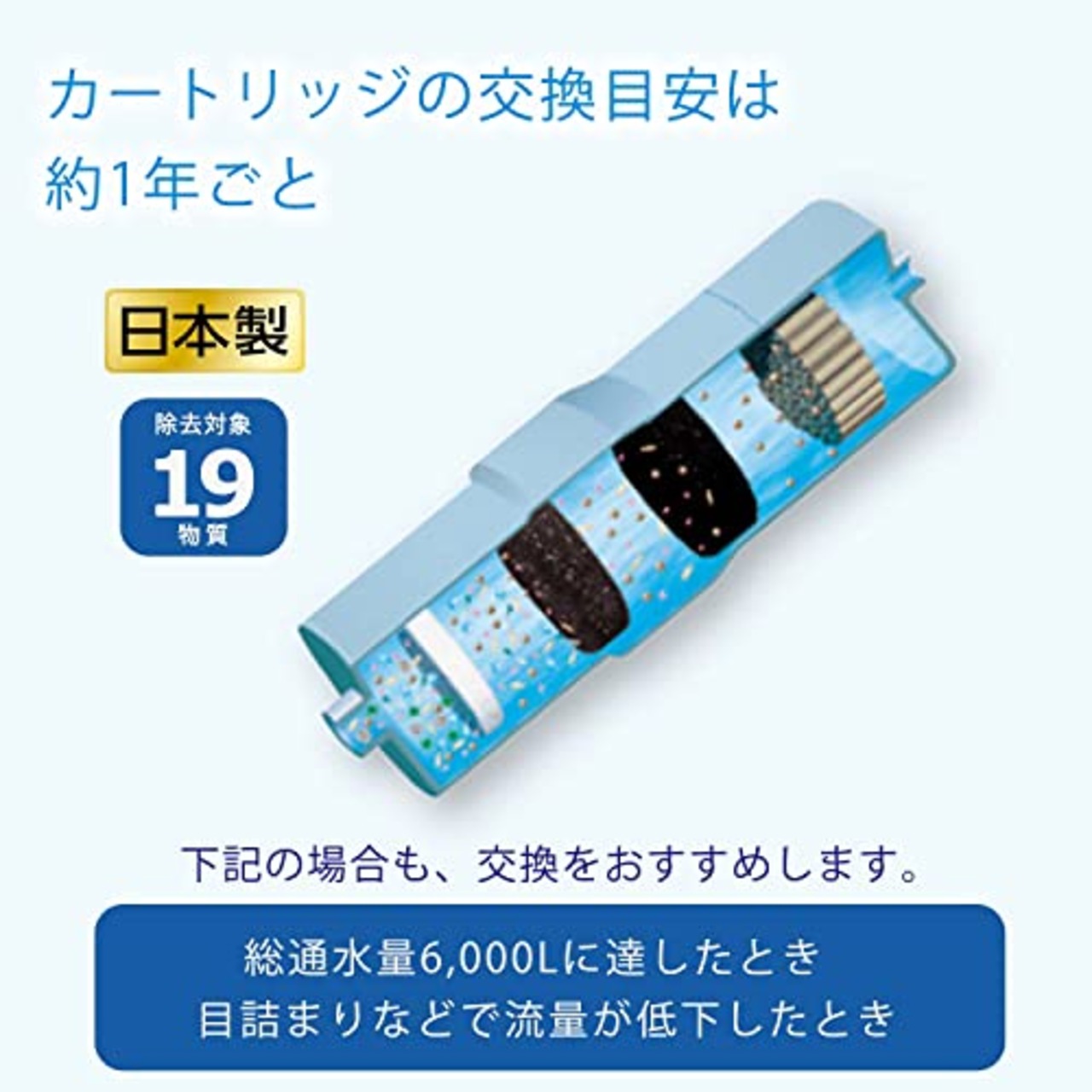 パナソニック 整水器カートリッジ アルカリイオン整水器用 1個 TK-AS30C1