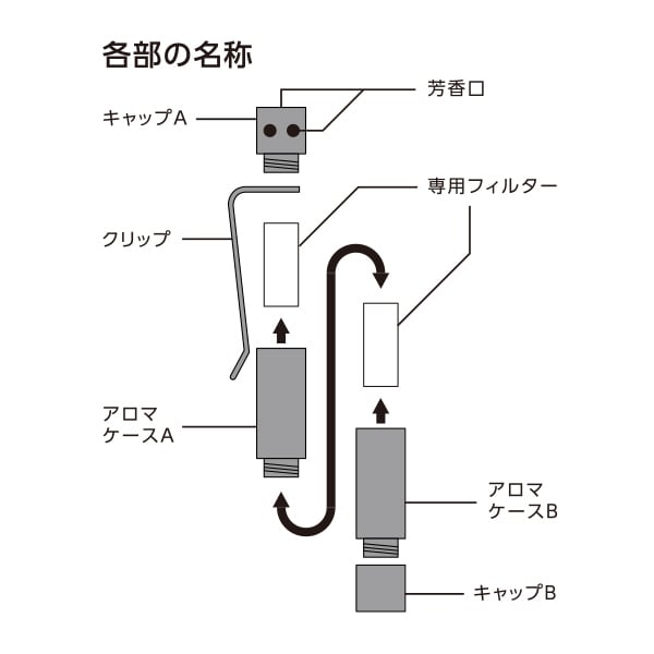 アロマペンクリップ スリム マットブラック／Body-Diffuser | 【通販