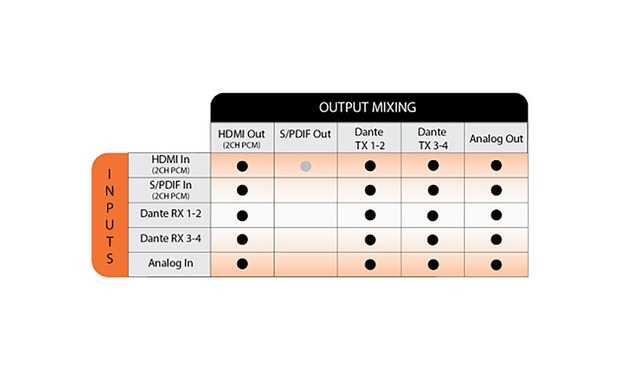 Attero Tech　unHX2D/HDMI⇔Dante、ACアダプター別売