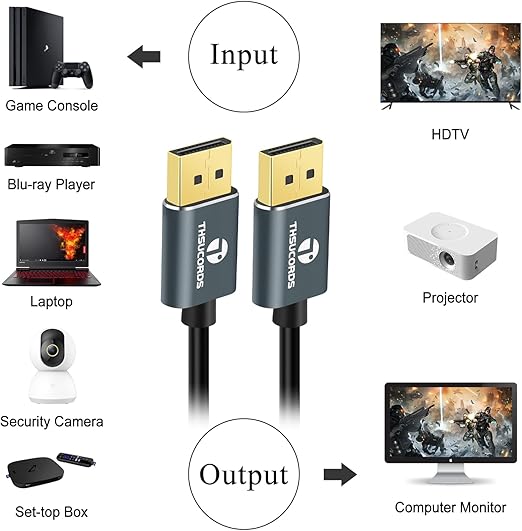 Thsucords フレキシブル薄型8K 4K ディスプレイポートケーブル