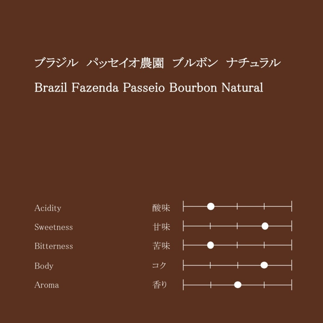 ブラジル パッセイオ農園 ブルボン ナチュラル 200g
