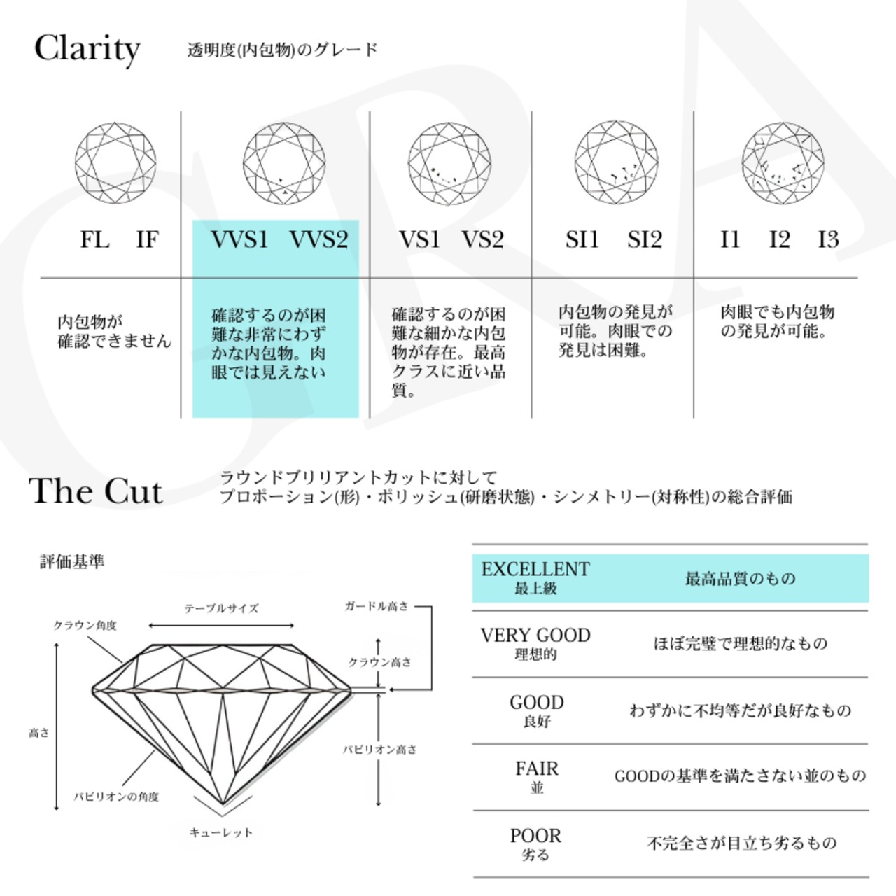 【6.5mm】W Jewelry Moissanite "Tennis Chain Bracelet" Silver - 14