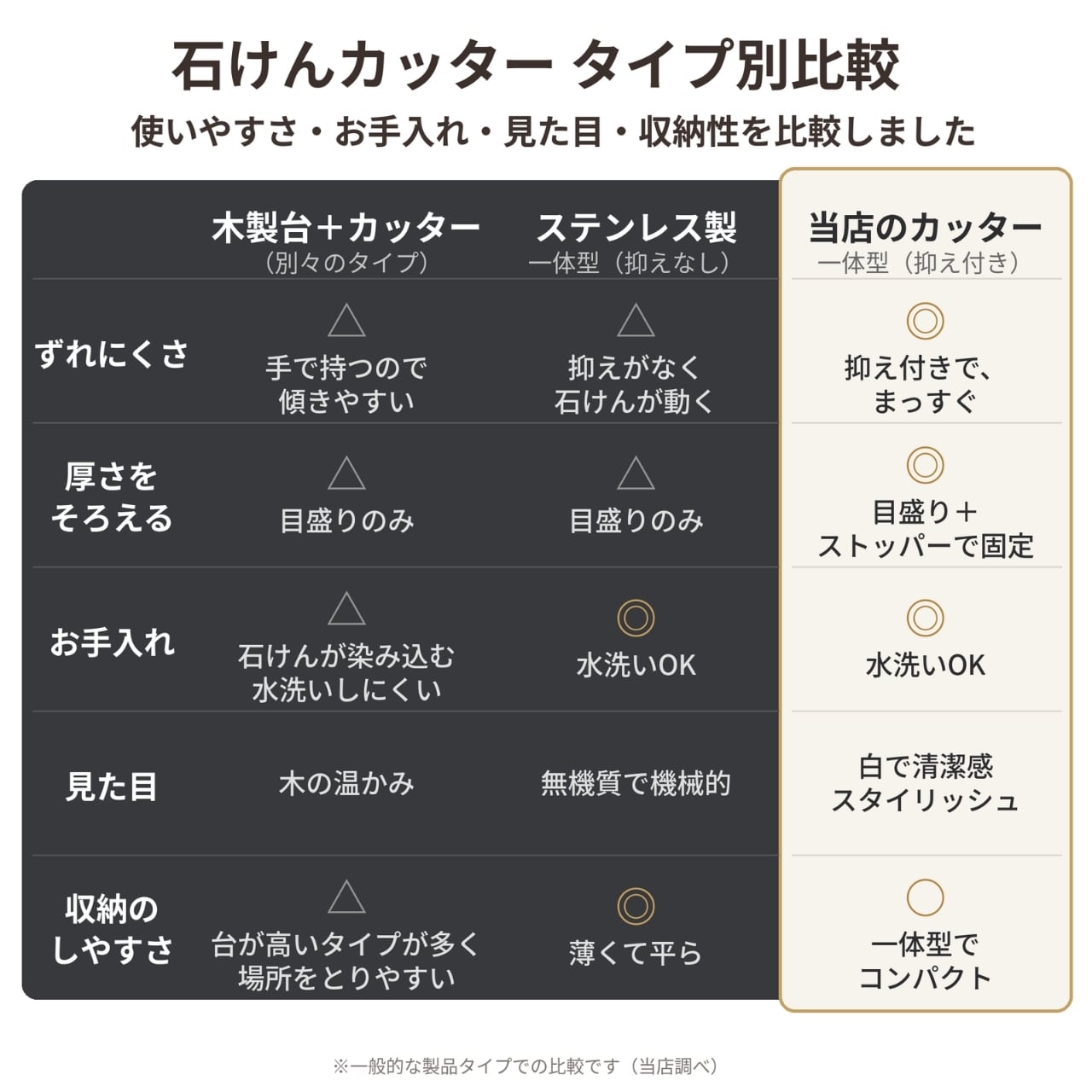 石けんカッター (台&カッターが一体型)