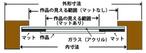 iraboz材45mm幅正方形額 100mm角 150mm角 200mm角 250mm角 300mm角