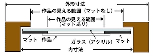 iraboz材45mm幅正方形額 100mm角 150mm角 200mm角 250mm角 300mm角