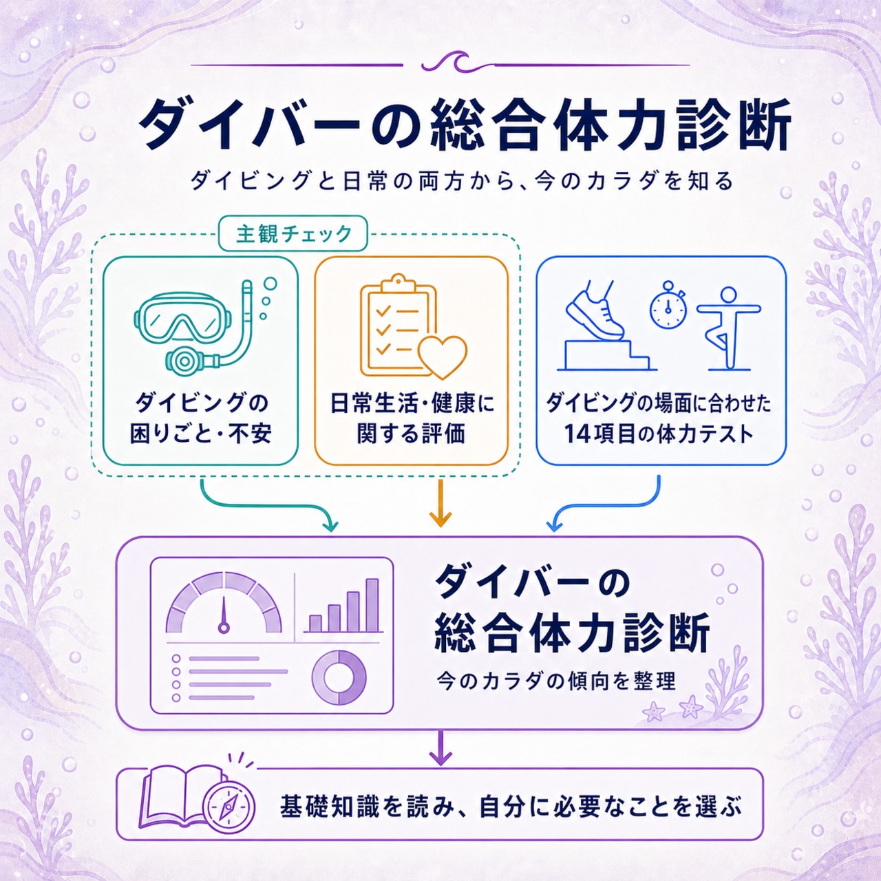 ダイバー専用カラダ作りマニュアル