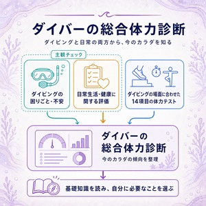 ダイバー専用カラダ作りマニュアル