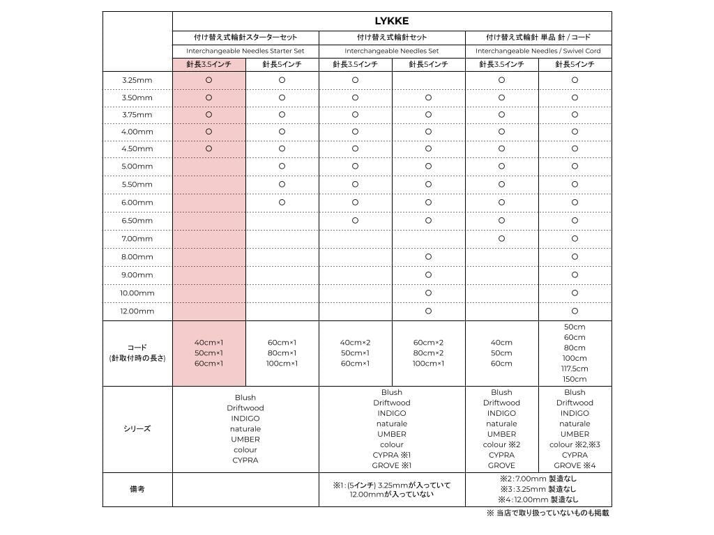 LYKKE 付け替え式輪針スターターセット Driftwood 針長3.5インチ【Grey
