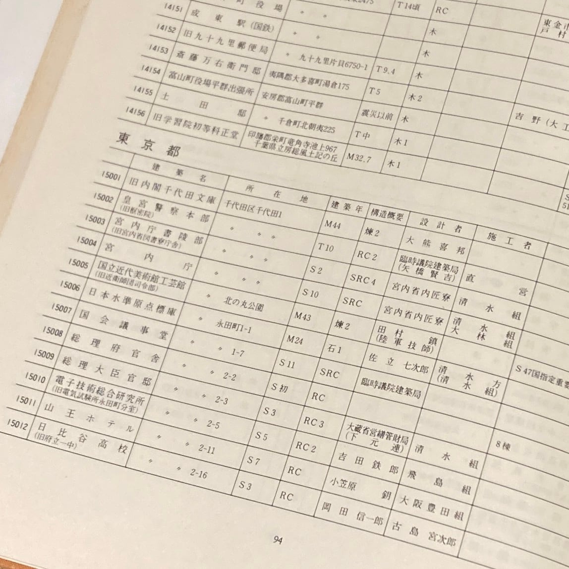 日本近代建築総覧: 各地に遺る明治大正昭和の建物 / 日本建築学会 編
