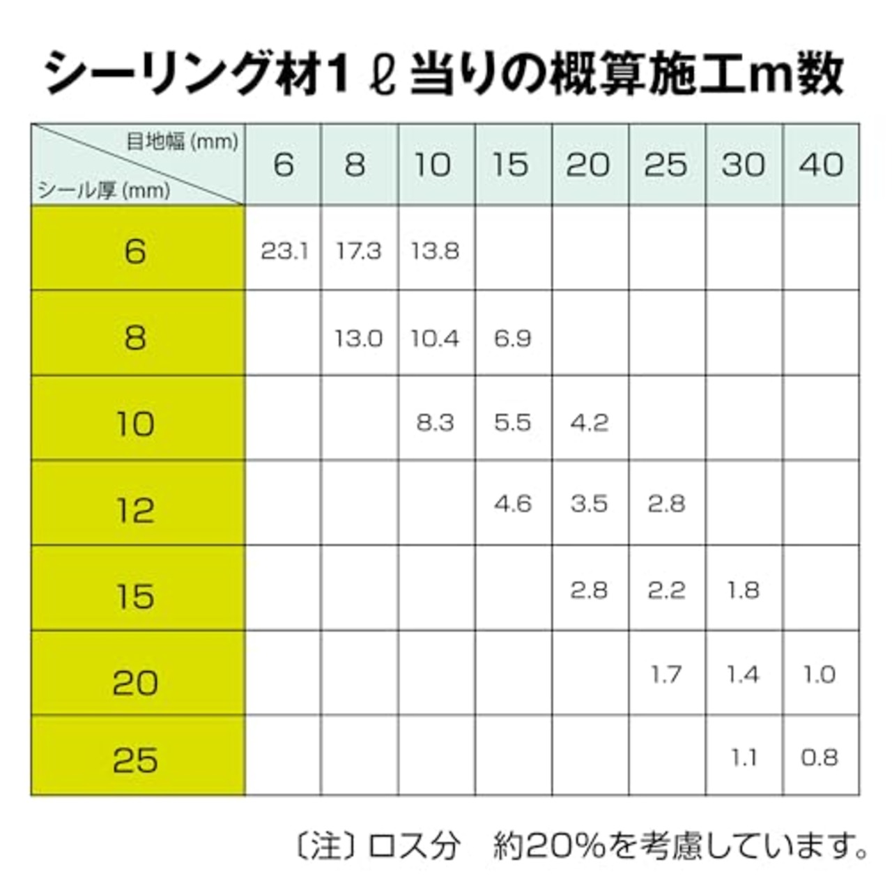 セメダイン JIS シリコーンシーラント 8060 330ml クリア(半透明) 1本