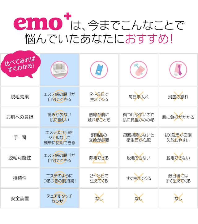 脱毛器 イーモプラス/emo+ カートリッジ2個セット！正規販売店