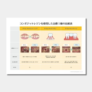 【データ販売】コンポジットレジンを使用した治療3種の比較表