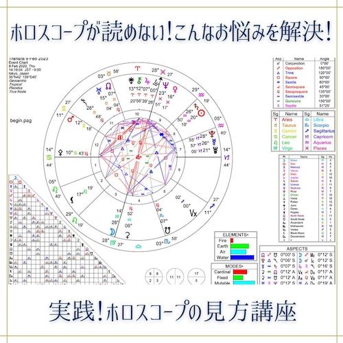 実占！ホロスコープの見方講座