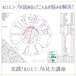 実占！ホロスコープの見方講座