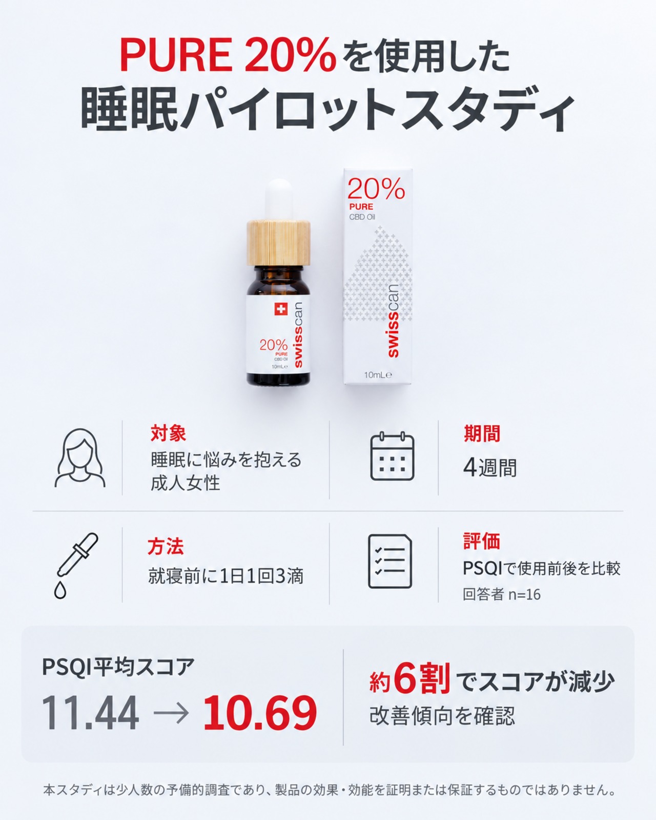 PURE CBDオイル20％ 10mL｜CBD 2,000mg