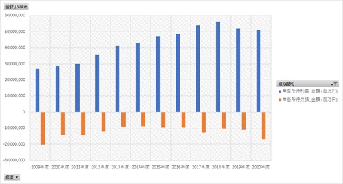 会社標本調査_表2～表7_年度次 2009年度 - 2021年度 (列指向形式)