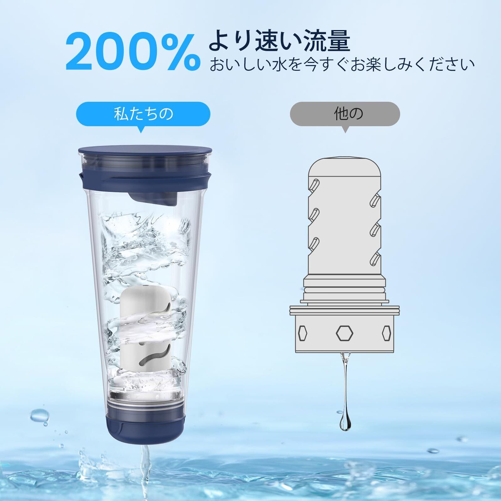 GLACIER FRESH ポット型 浄水器 ガラス 浄水ポット 全容量2.9L ろ過水