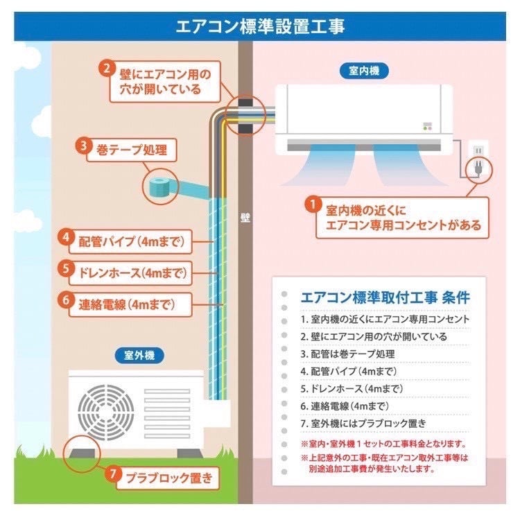 ♦️HITACHI a5691 エアコン 2.8畳用 2020年製 20♦️ | 中古エアコン
