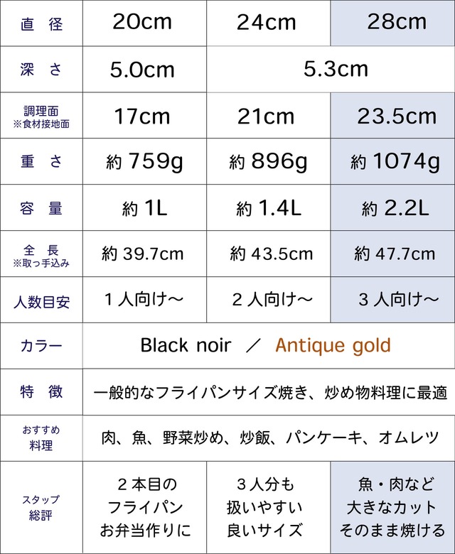 フライパン 28cm×5.3cm IH直火兼用 ブラックノワール 王様フライパンPENTA 2.0（ペンタ）