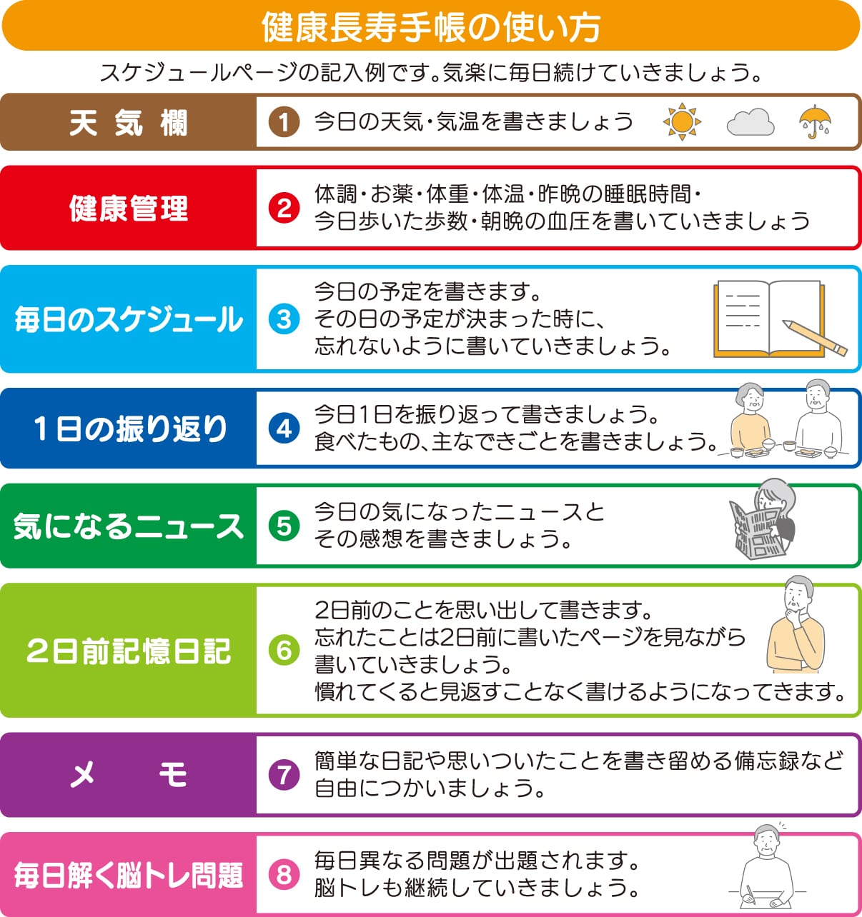 毎日続ける 健康長寿手帳2026 | 上毛新聞オンラインストア