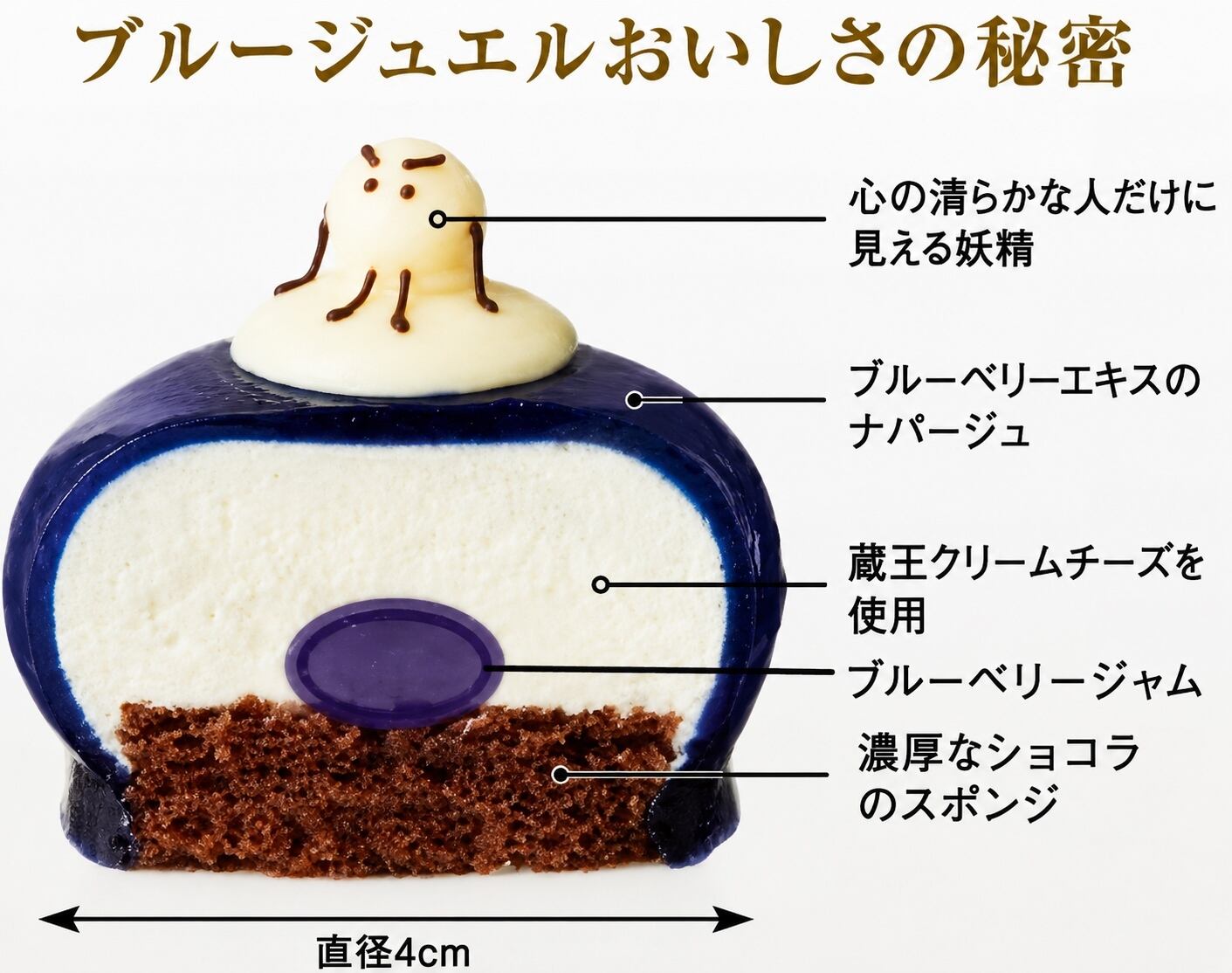Blue Jewel - Gift Box 9 piece - | MythiQue.lab - ミティークラボ