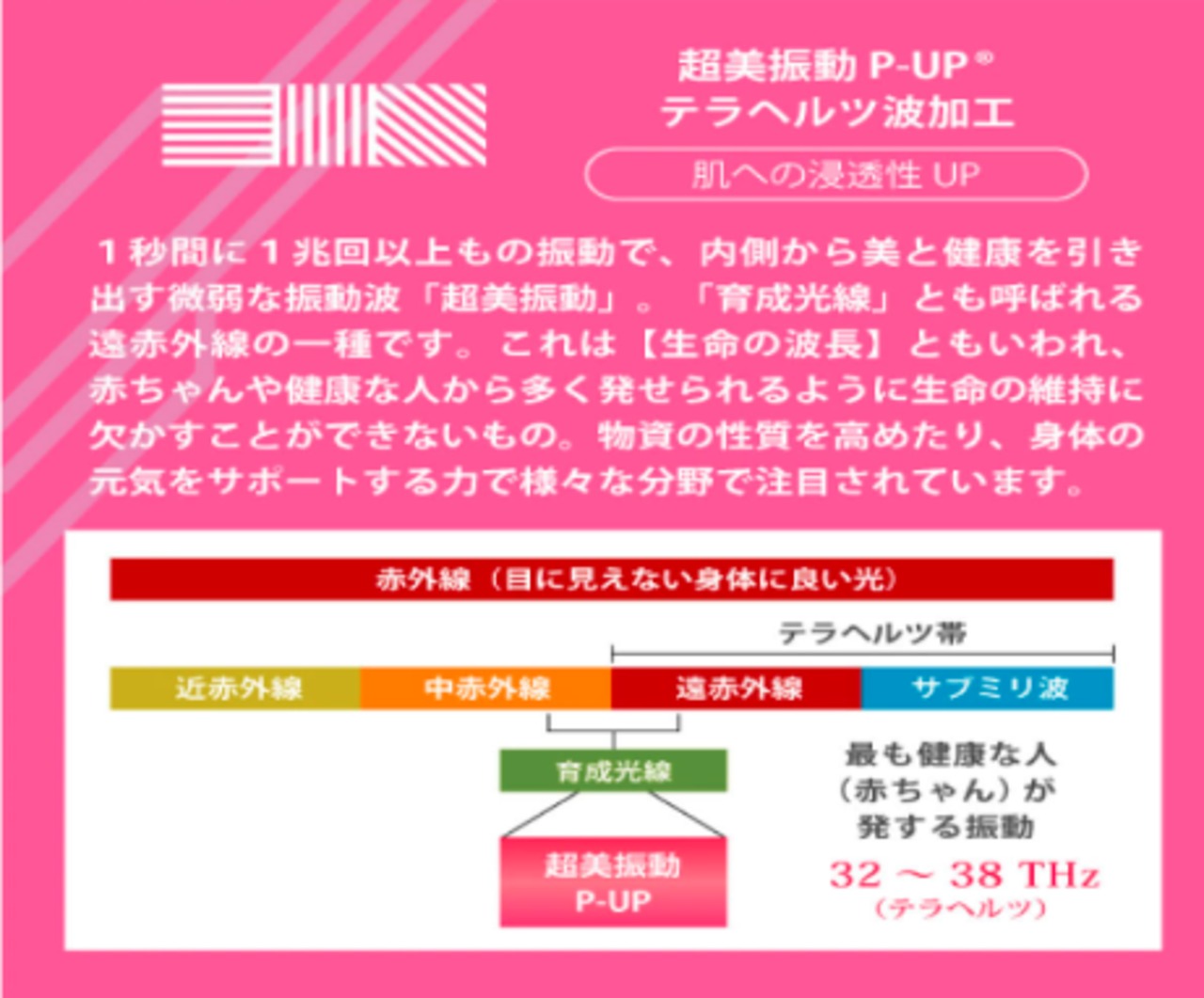 T3 エッセンスフィルム [アイケア・目元/ほうれい線/額・貼る美容液