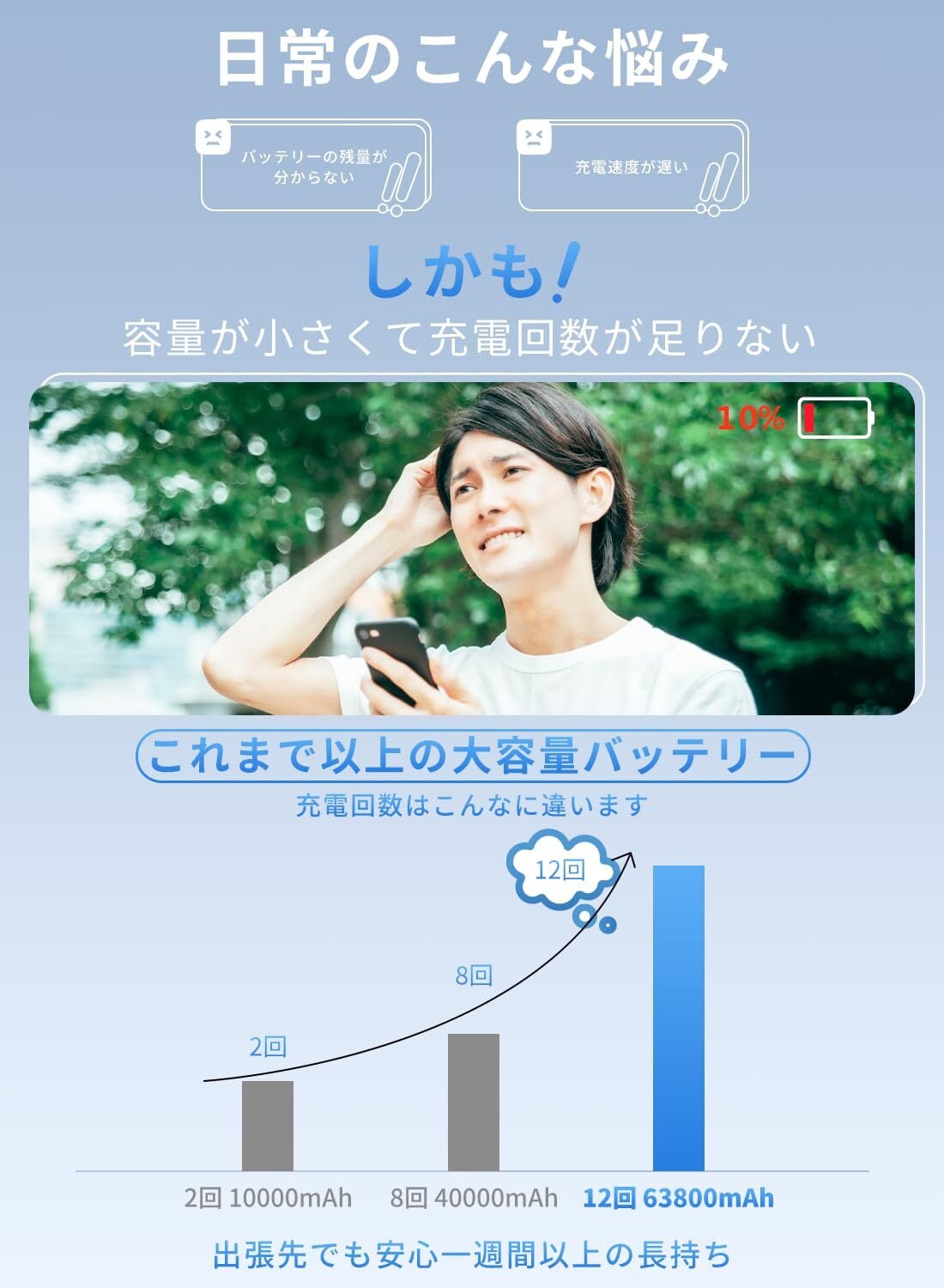 モバイルバッテリー 大容量 【63800mAh 3台同時充電可能】 モバイル