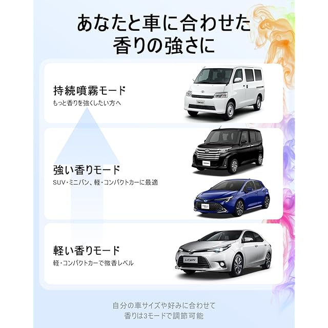 2025新登場・180mL で 16 ヶ月持続】FLIRVA 車 アロマディフューザー