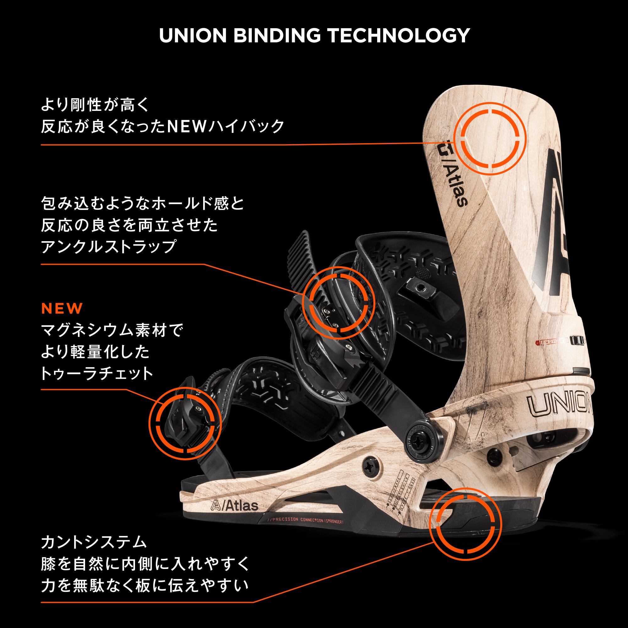 ATLAS UNION ユニオン | ビンディング アトラス スノーボード Binding 