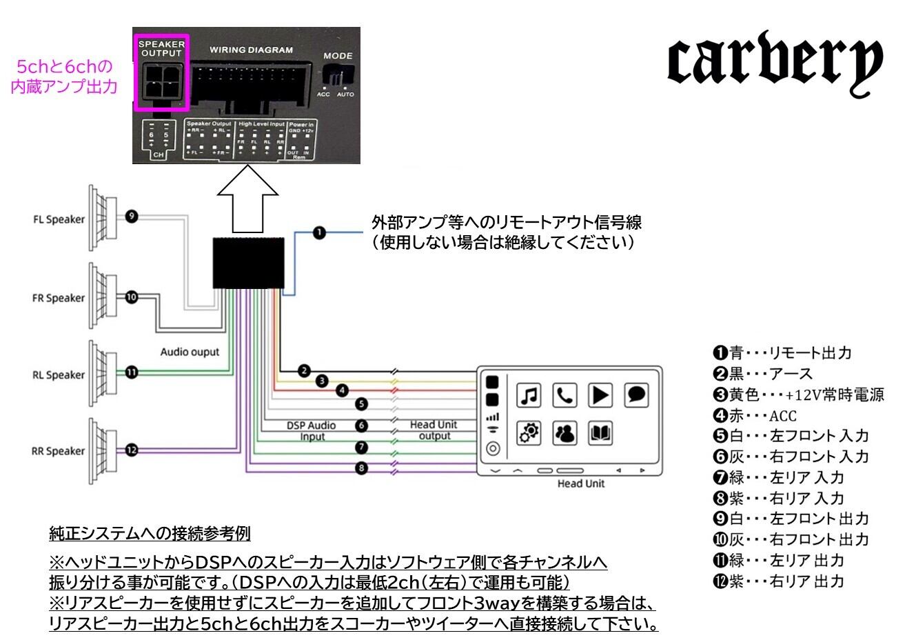 ゆあページ 国内正規品】awave 「DSPM6」 6chアンプ内蔵8chDSP(デジタルシグナル