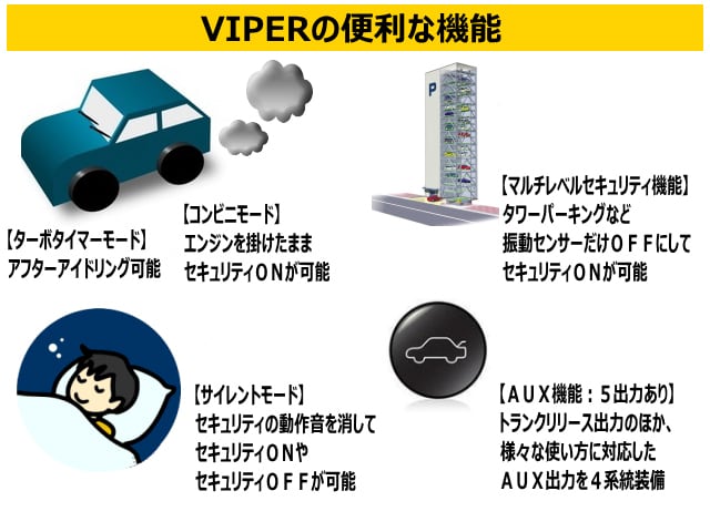 Viper 5806v セキュリティシステム n4 VIPER5808V LEDアンサーバック