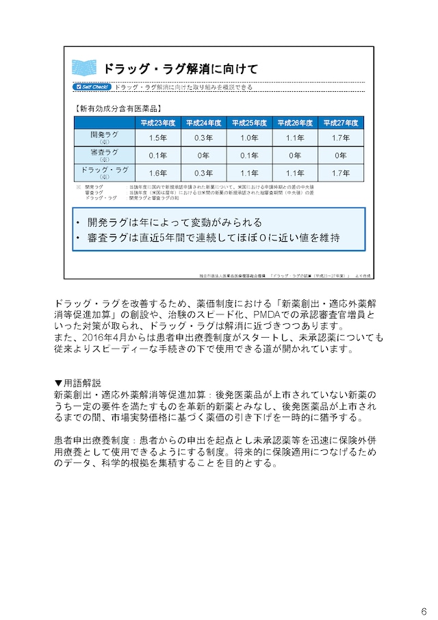 医薬品アクセスと患者の権利