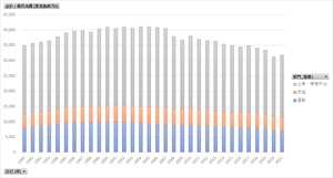 総合エネルギー統計_3_部門別_最終消費 年度次 2010年度 - 2022年度 (列 - 複数値形式)