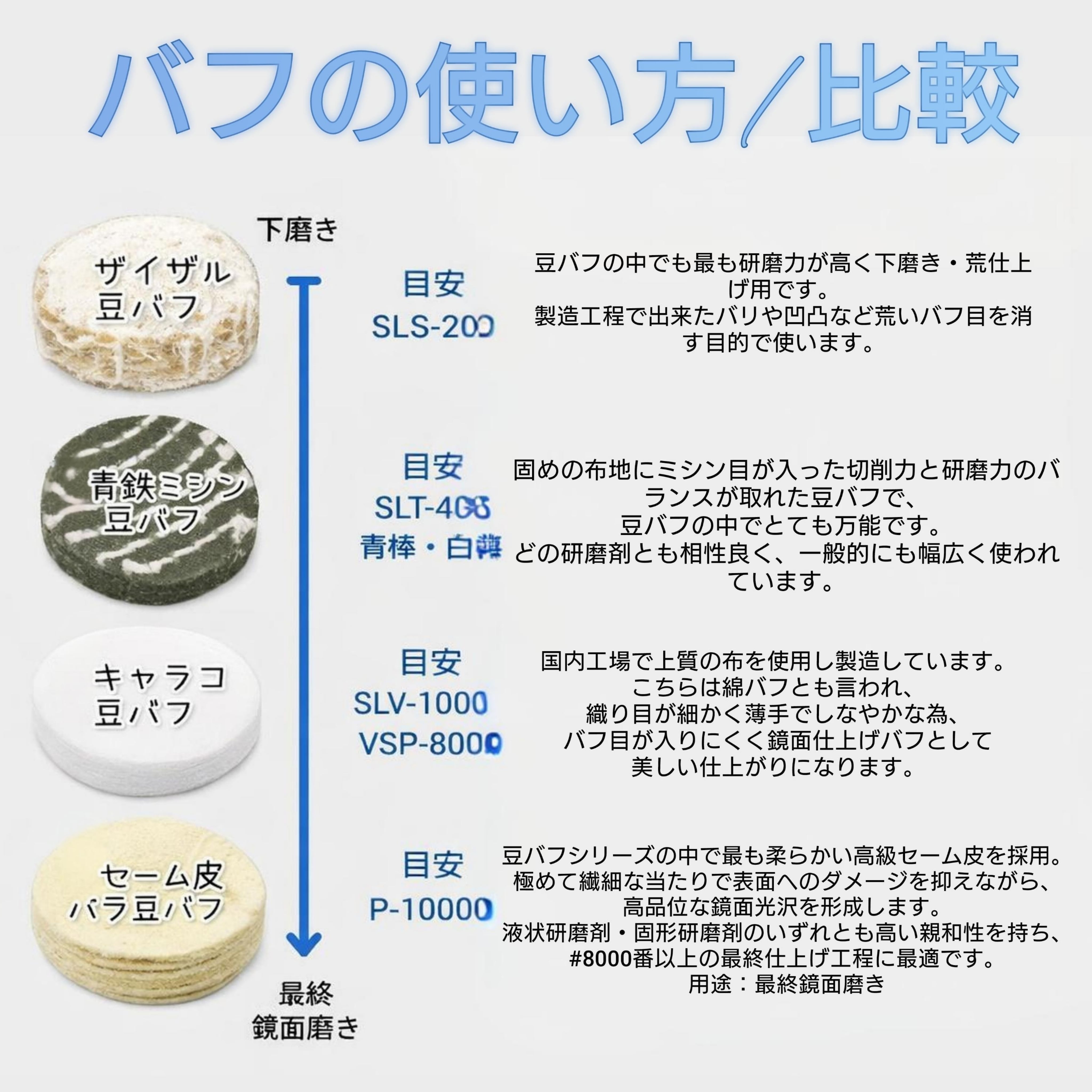 3ステップ生研磨剤&道具セット｜キズ取り〜鏡面仕上げまで対応｜金属